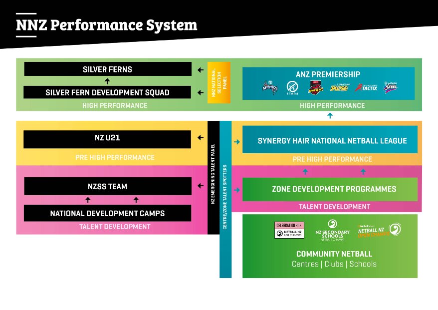 performance system